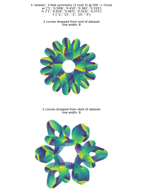 plot showing gnarly curves for same dataset but dropping rows from opposite ends of the dataset